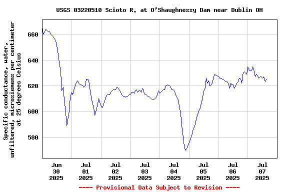 Graph of 
