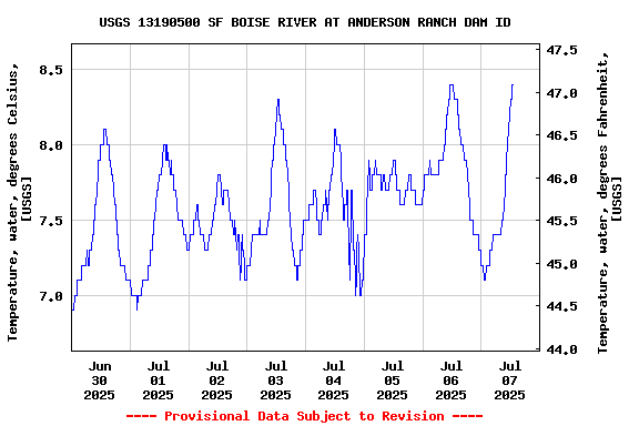 Graph of  Temperature, water, degrees Celsius, [USGS]