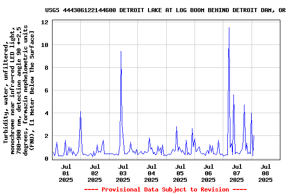 Graph of 