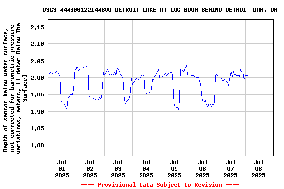 Graph of 
