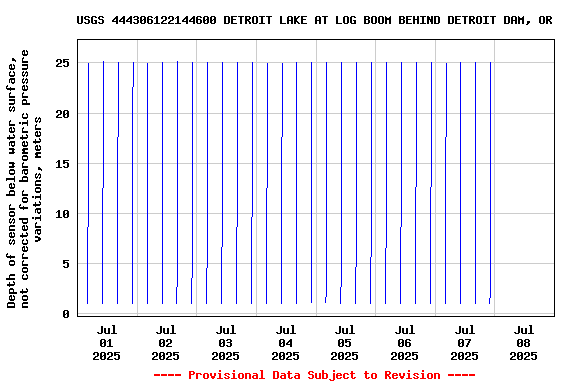Graph of 