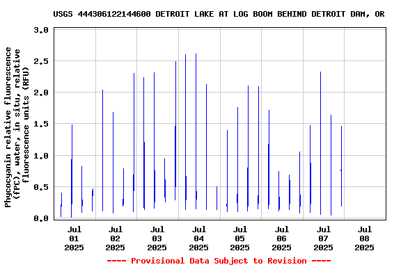 Graph of 